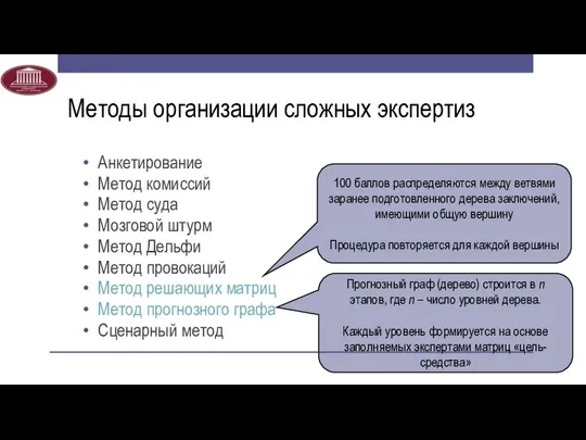 Методы организации сложных экспертиз Анкетирование Метод комиссий Метод суда Мозговой штурм