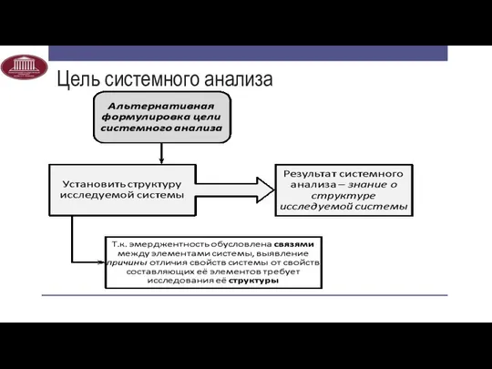 Цель системного анализа