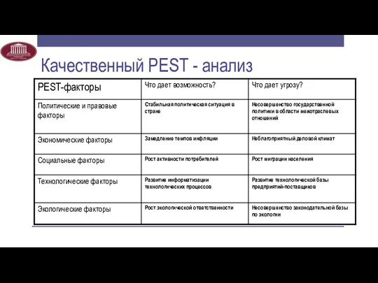 Качественный PEST - анализ