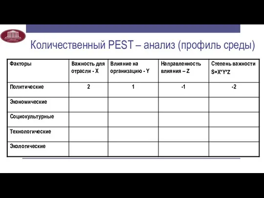 Количественный PEST – анализ (профиль среды)