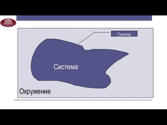 Граница Система Окружение