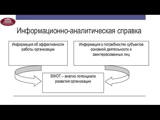 Информационно-аналитическая справка Информация об эффективности работы организации Информация о потребностях субъектов