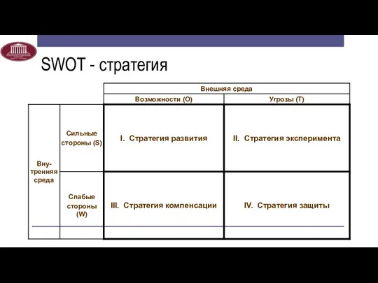 SWOT - стратегия