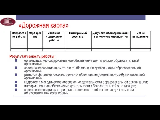 «Дорожная карта» Результативность работы: организационно-содержательное обеспечение деятельности образовательной организации; совершенствование нормативного