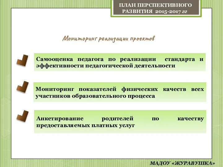 Мониторинг реализации проектов Самооценка педагога по реализации стандарта и эффективности педагогической