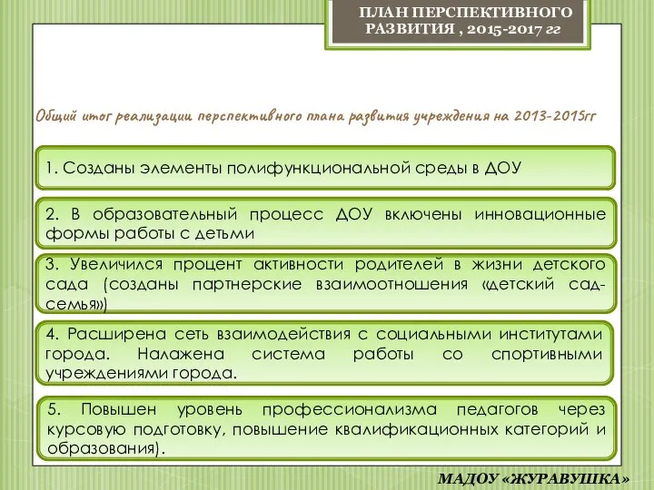 Общий итог реализации перспективного плана развития учреждения на 2013-2015гг 1. Созданы