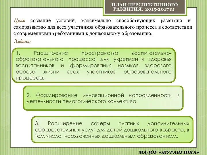 Цель: создание условий, максимально способствующих развитию и саморазвитию для всех участников