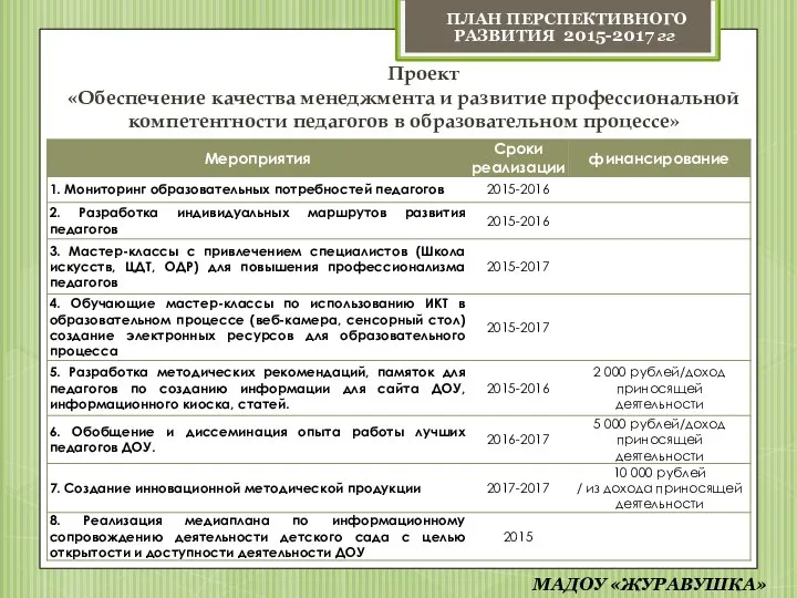 Проект «Обеспечение качества менеджмента и развитие профессиональной компетентности педагогов в образовательном