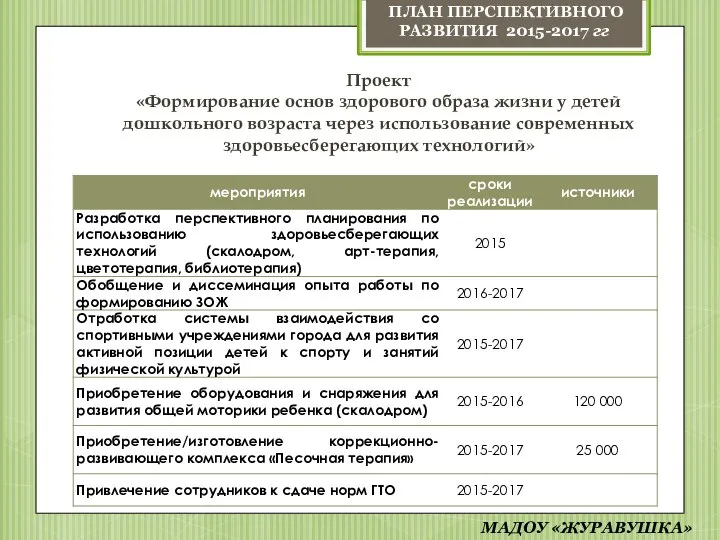 Проект «Формирование основ здорового образа жизни у детей дошкольного возраста через