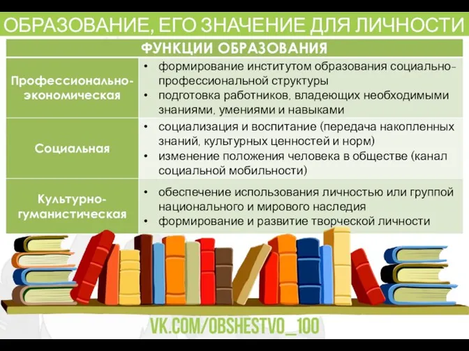 ОБРАЗОВАНИЕ, ЕГО ЗНАЧЕНИЕ ДЛЯ ЛИЧНОСТИ И ОБЩЕСТВА