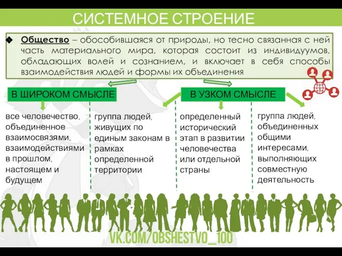 СИСТЕМНОЕ СТРОЕНИЕ ОБЩЕСТВА Общество – обособившаяся от природы, но тесно связанная