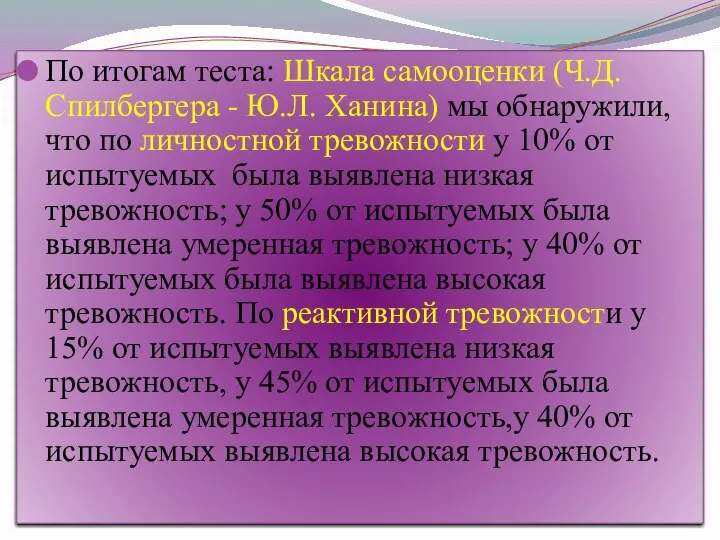 По итогам теста: Шкала самооценки (Ч.Д. Спилбергера - Ю.Л. Ханина) мы