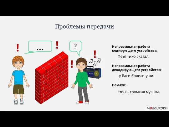 Проблемы передачи … Неправильная работа кодирующего устройства: Неправильная работа декодирующего устройства: