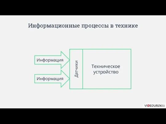 Информационные процессы в технике Техническое устройство Информация Информация Датчики