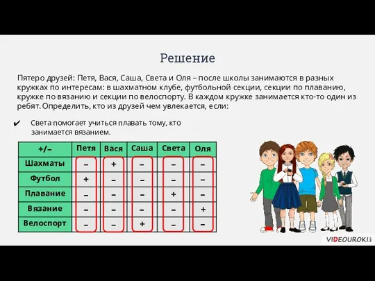 Решение Определить, кто из друзей чем увлекается, если: – – –