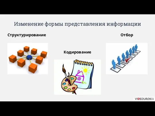 Изменение формы представления информации Структурирование Кодирование Отбор