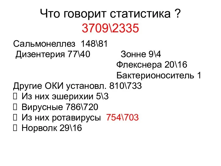 Что говорит статистика ? 3709\2335 Сальмонеллез 148\81 Дизентерия 77\40 Зонне 9\4