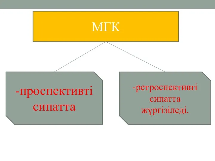 МГК МГК -ретроспективті сипатта жүргізіледі. -проспективті сипатта