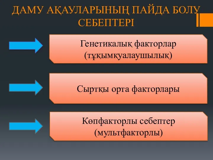 ДАМУ АҚАУЛАРЫНЫҢ ПАЙДА БОЛУ СЕБЕПТЕРІ Генетикалық факторлар (тұқымқуалаушылық) Сыртқы орта факторлары Көпфакторлы себептер (мультфакторлы)