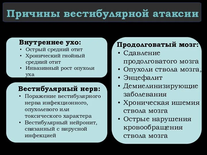 Причины вестибулярной атаксии Внутреннее ухо: Острый средний отит Хронический гнойный средний