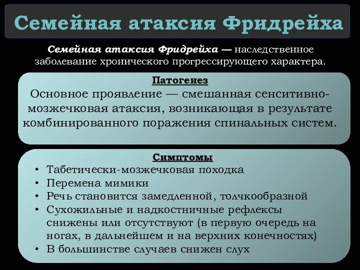 Семейная атаксия Фридрейха Семейная атаксия Фридрейха — наследственное заболевание хронического прогрессирующего