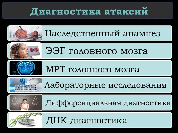 Диагностика атаксий МРТ головного мозга ДНК-диагностика Дифференциальная диагностика