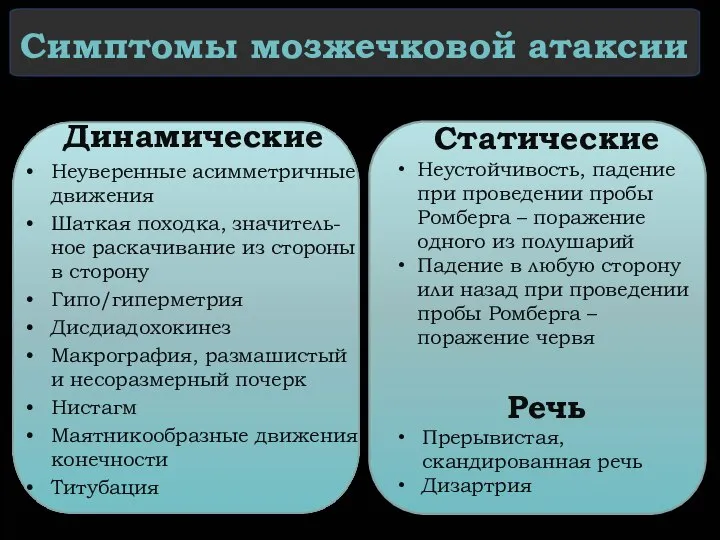 Симптомы мозжечковой атаксии Динамические Неуверенные асимметричные движения Шаткая походка, значитель-ное раскачивание