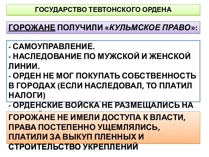 ГОСУДАРСТВО ТЕВТОНСКОГО ОРДЕНА ГОРОЖАНЕ ПОЛУЧИЛИ «КУЛЬМСКОЕ ПРАВО»: - САМОУПРАВЛЕНИЕ. - НАСЛЕДОВАНИЕ