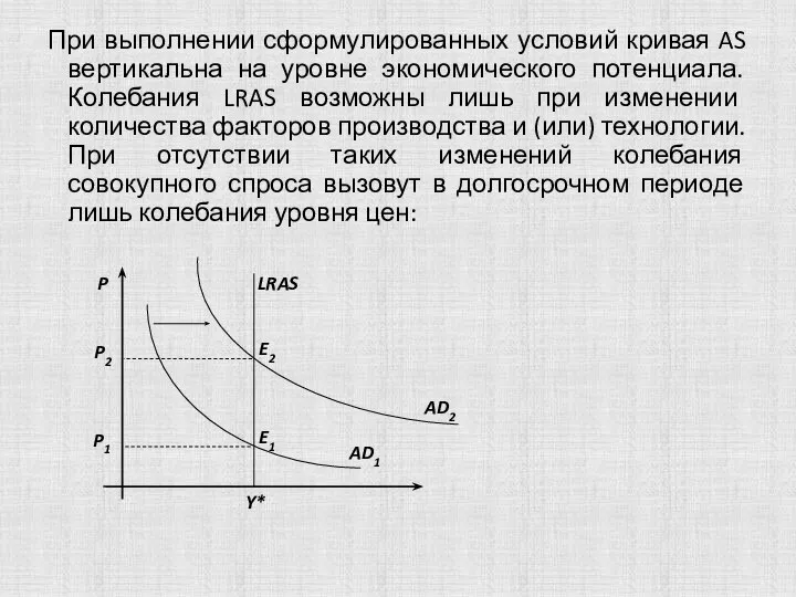 P Y* LRAS При выполнении сформулированных условий кривая AS вертикальна на