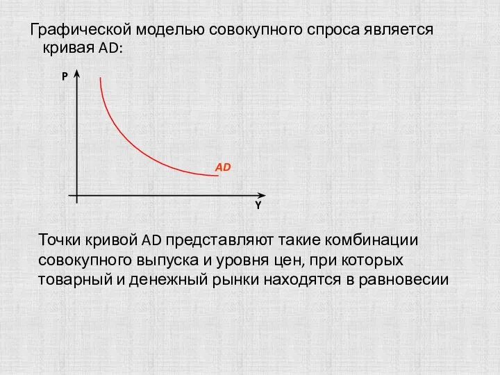 AD Y Графической моделью совокупного спроса является кривая AD: P Точки