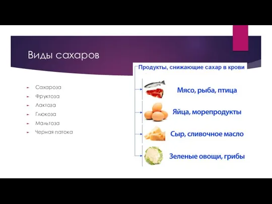 Виды сахаров Сахароза Фруктоза Лактоза Глюкоза Мальтоза Черная патока