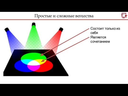 Простые и сложные вещества Состоит только из себя Является сочетанием