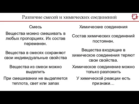 Различие смесей и химических соединений