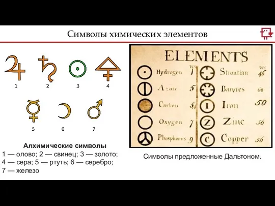 Символы химических элементов Алхимические символы 1 — олово; 2 — свинец;