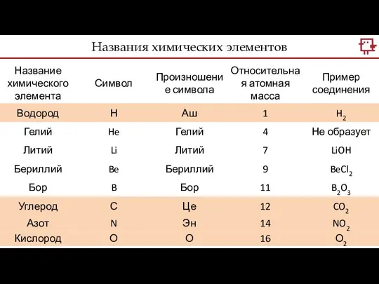 Названия химических элементов