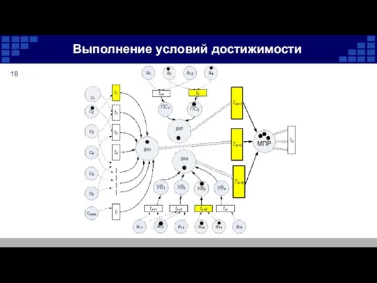 Выполнение условий достижимости