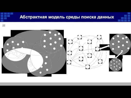 Абстрактная модель среды поиска данных