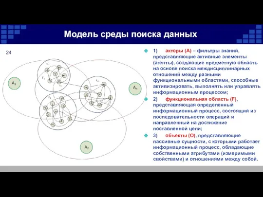 Модель среды поиска данных 1) акторы (A) – фильтры знаний, представляющие