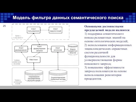 Модель фильтра данных семантического поиска Основными достоинствами предлагаемой модели являются: 1)