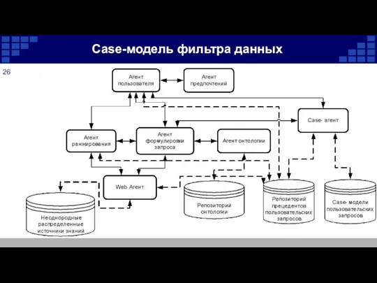 Case-модель фильтра данных