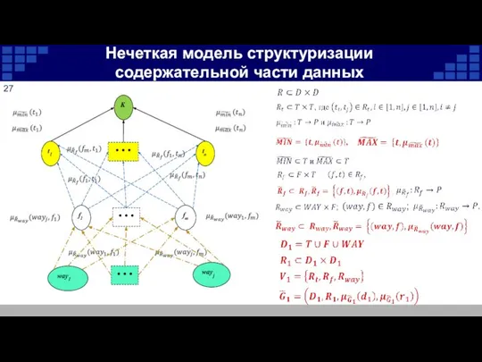 Нечеткая модель структуризации содержательной части данных