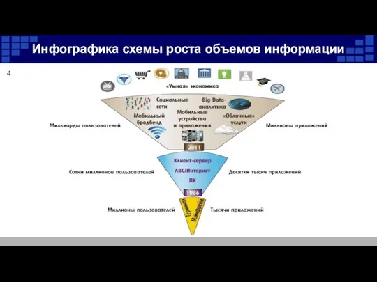 Инфографика схемы роста объемов информации