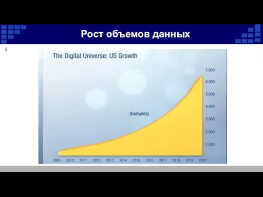 Рост объемов данных