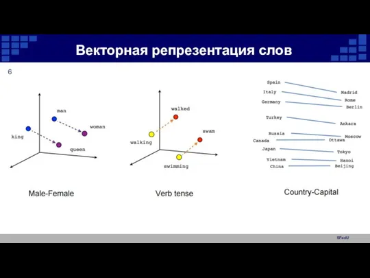 SFedU Векторная репрезентация слов