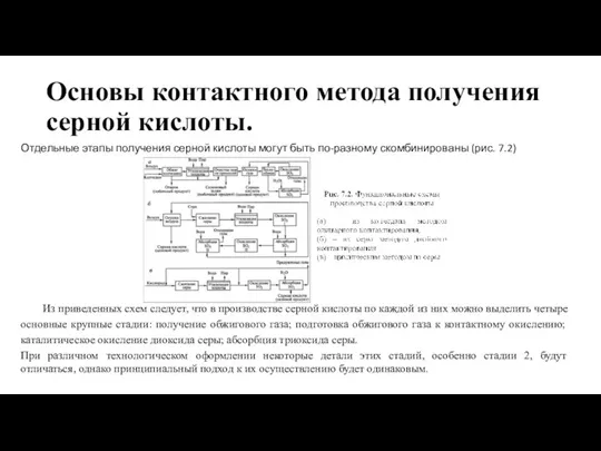 Основы контактного метода получения серной кислоты. Отдельные этапы получения серной кислоты