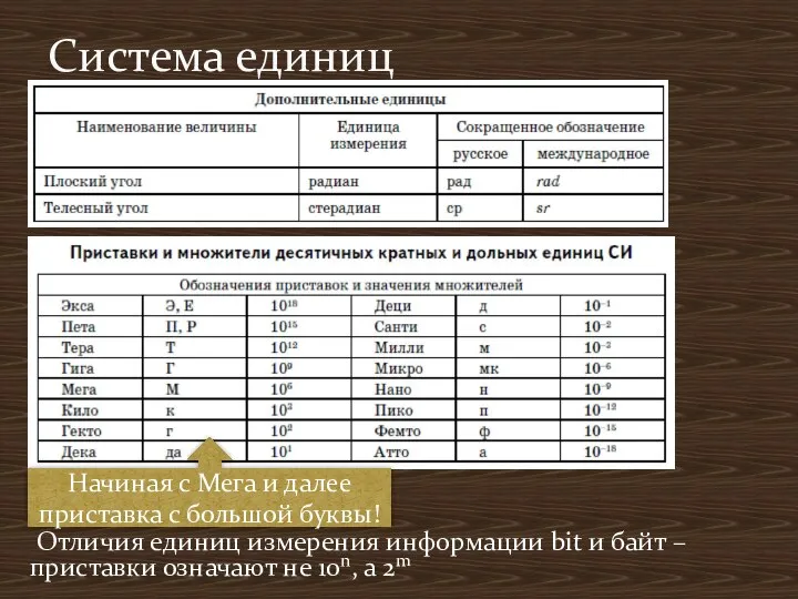 Отличия единиц измерения информации bit и байт – приставки означают не