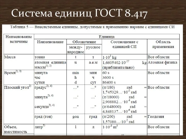 Система единиц ГОСТ 8.417