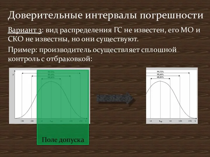 Вариант 3: вид распределения ГС не известен, его МО и СКО