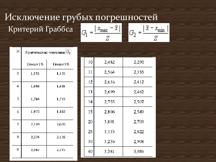 Критерий Граббса Исключение грубых погрешностей