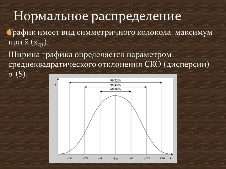 Нормальное распределение